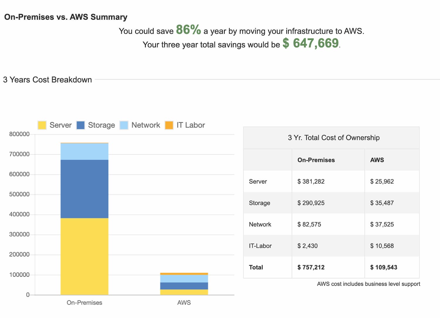 TCO Calculator