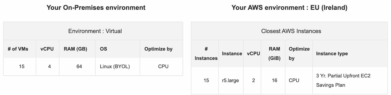 TCO Calculator