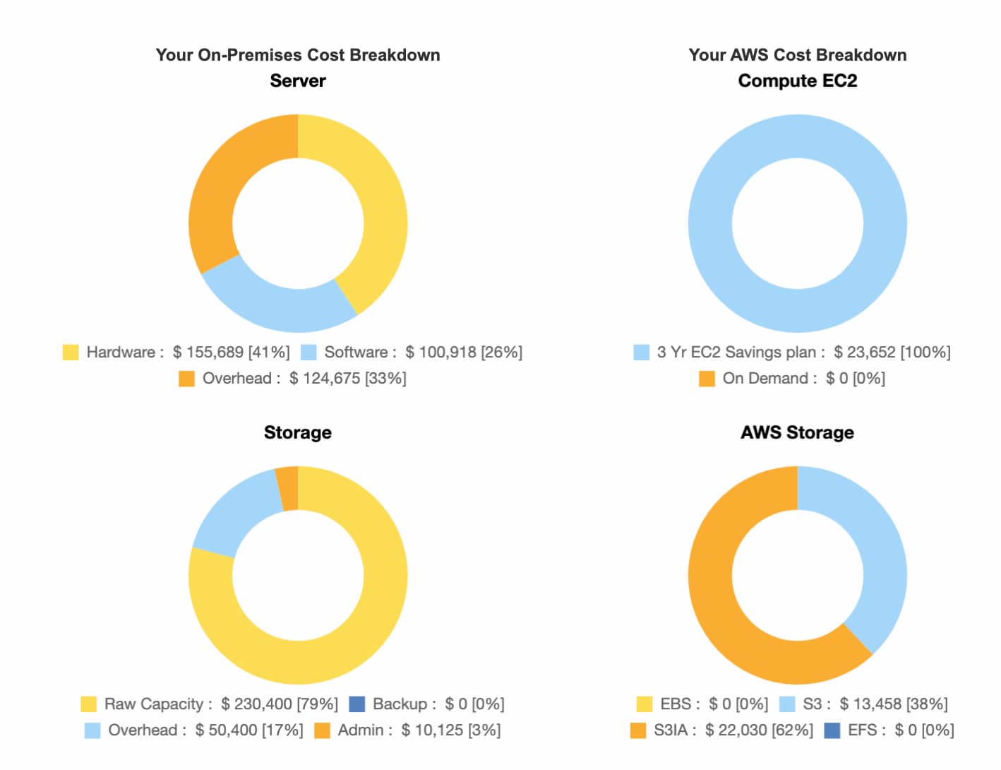 TCO Calculator