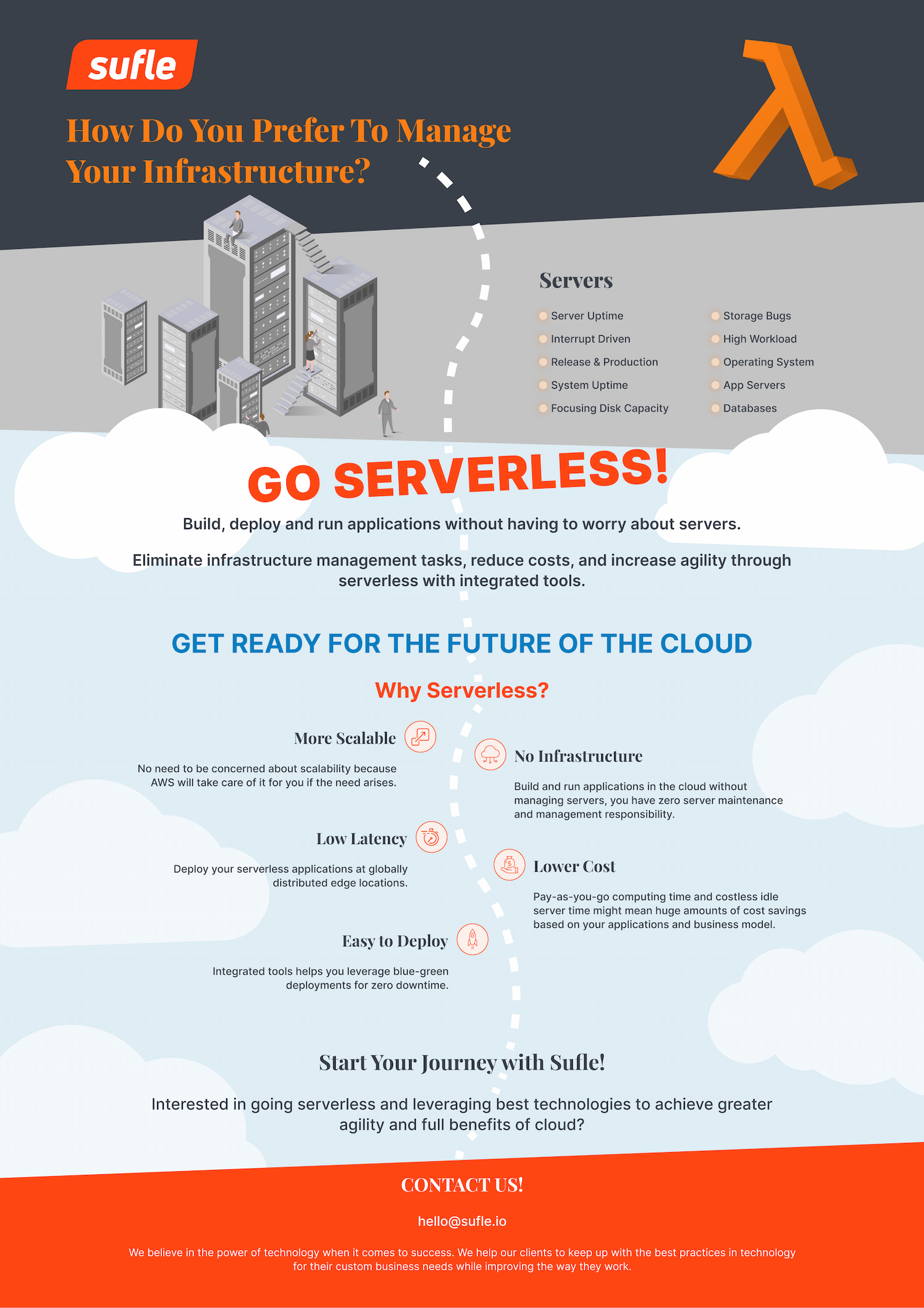 Serverless Infographic