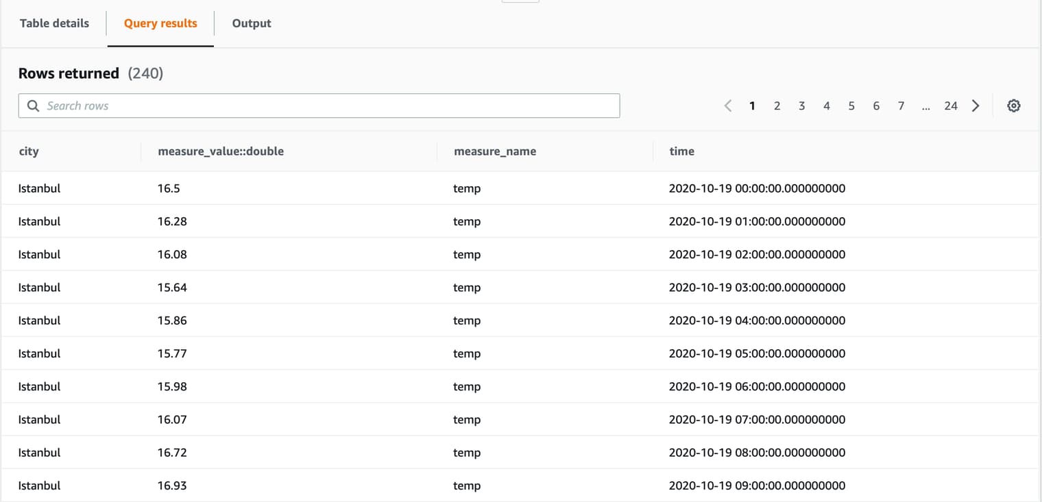 Generated data in Amazon Timestream