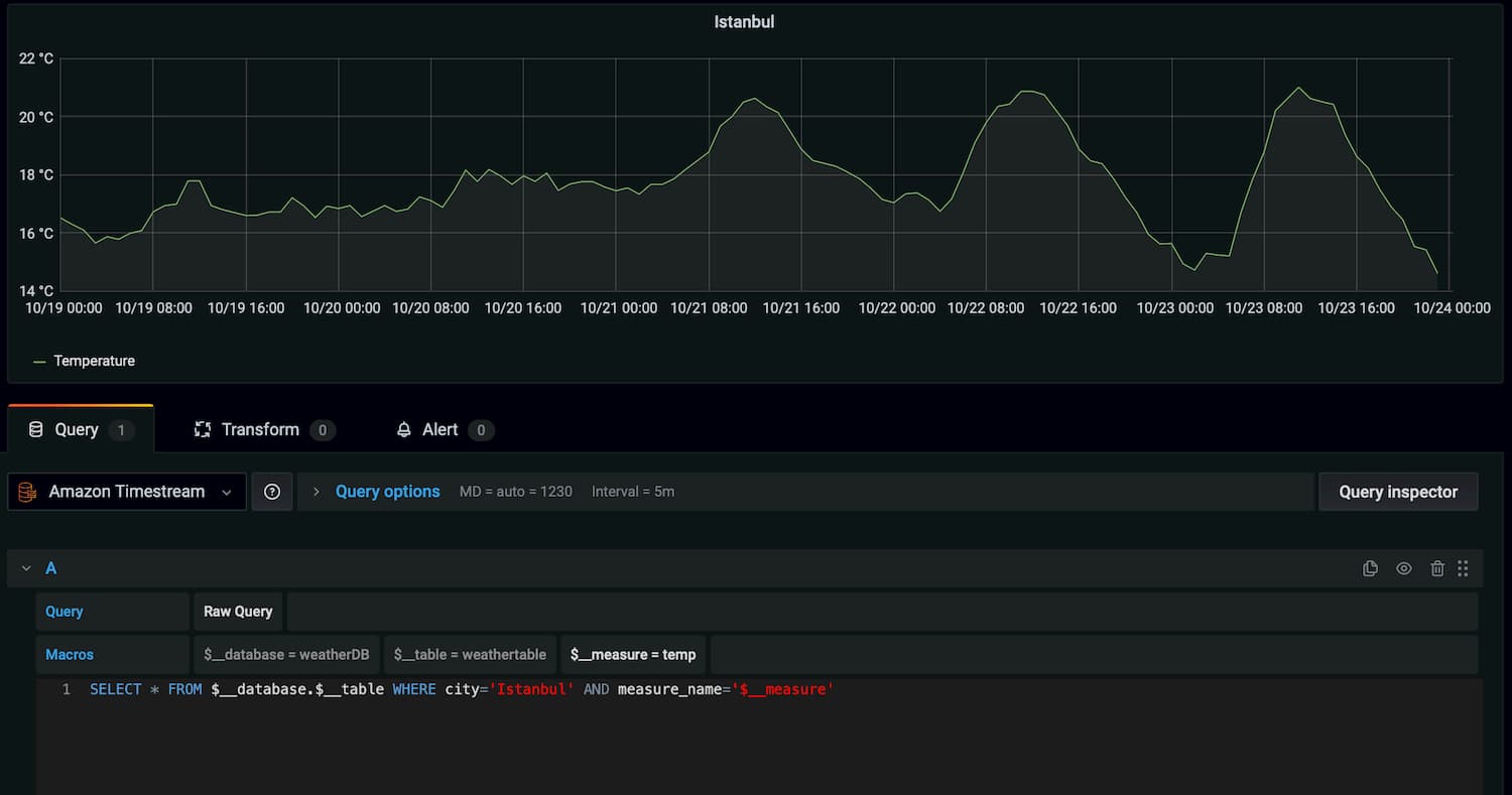 Example query on Grafana