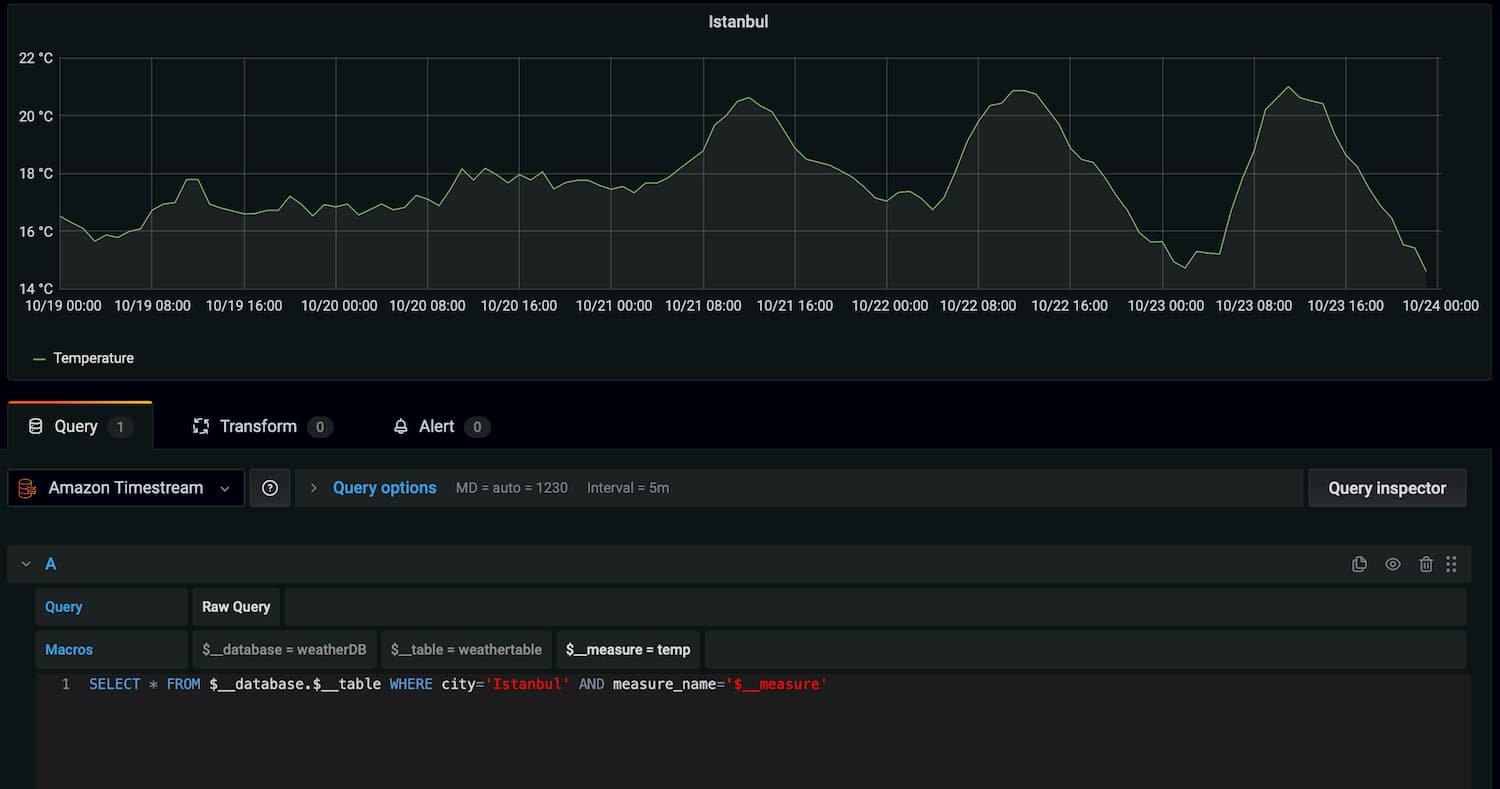 Example query on Grafana